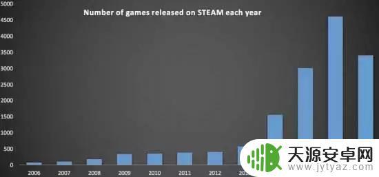 steam大型换皮游戏 steam审核流程及标准是什么?
