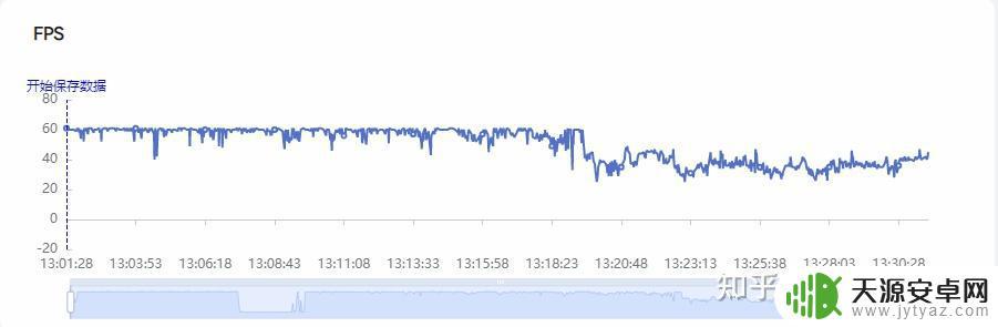小米12sultra 原神 小米12S Ultra原神性能复测3.2版本测评分析