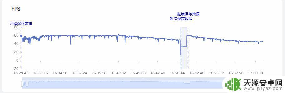 小米12sultra 原神 小米12S Ultra原神性能复测3.2版本测评分析