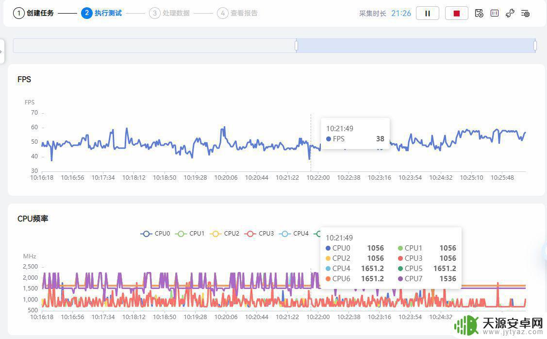 小米12sultra 原神 小米12S Ultra原神性能复测3.2版本测评分析