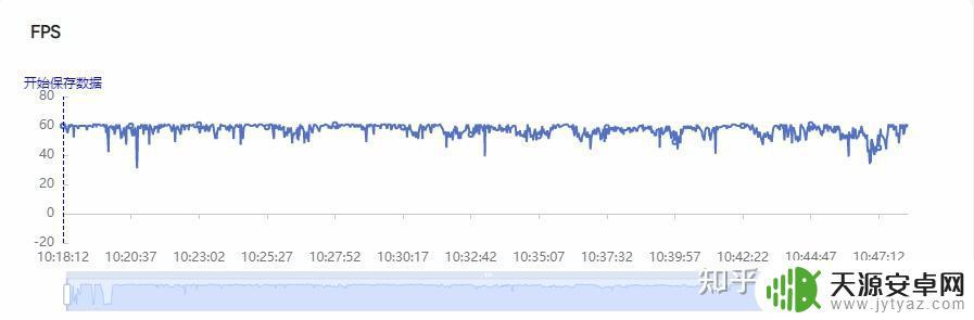 小米12sultra 原神 小米12S Ultra原神性能复测3.2版本测评分析