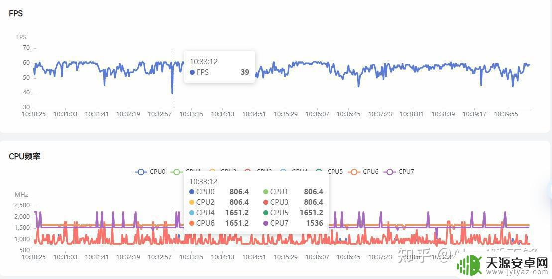 小米12sultra 原神 小米12S Ultra原神性能复测3.2版本测评分析