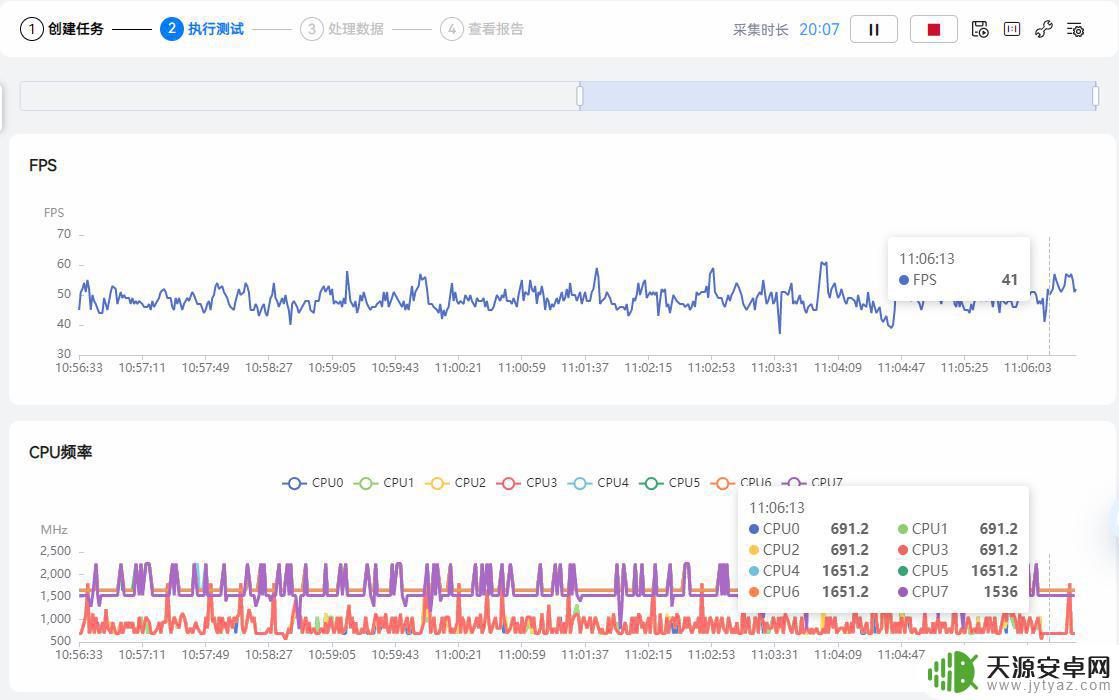 小米12sultra 原神 小米12S Ultra原神性能复测3.2版本测评分析