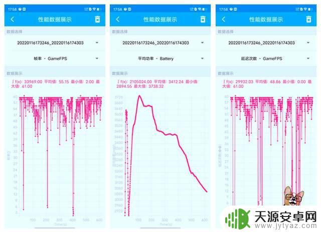 iqooneo5原神帧率 iQOO Neo5S极限画质游戏插帧效果如何?