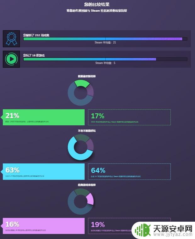 steam账户回顾 如何在Steam上查看2022年自己的游戏列表？