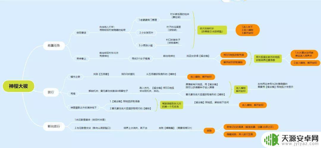 原神宣告白辰 原神四星法器白辰之环如何获得掉落率?