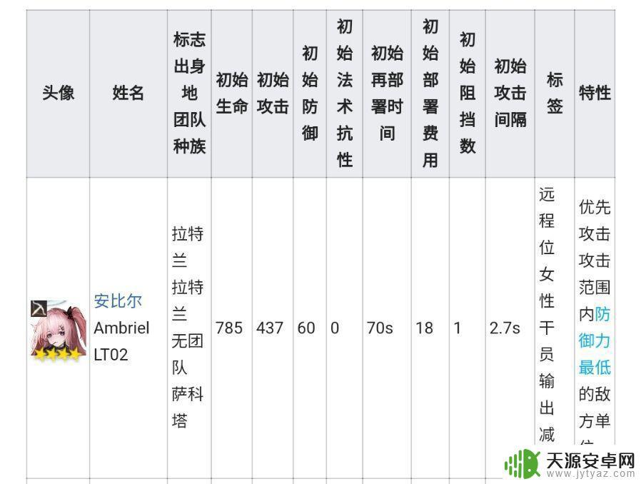 明日方舟破甲狙击干员 明日方舟狙击干员属性列表和评价