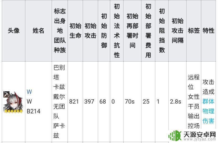 明日方舟破甲狙击干员 明日方舟狙击干员属性列表和评价