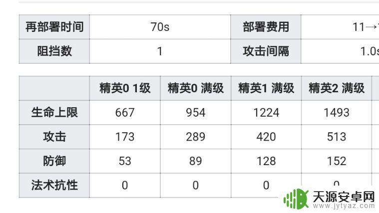 明日方舟破甲狙击干员 明日方舟狙击干员属性列表和评价