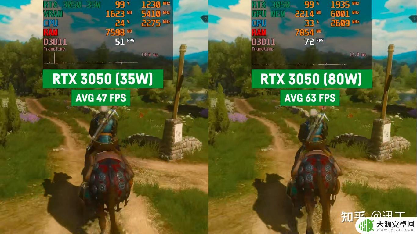 gta53050能玩吗 RTX 3050支持哪些游戏?