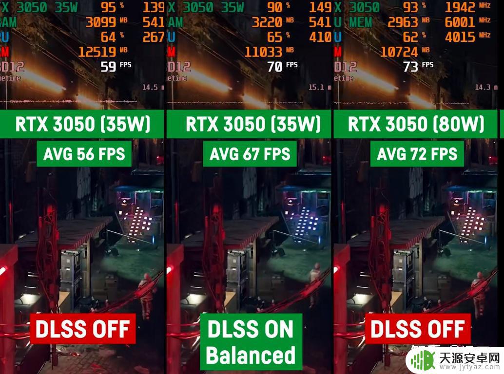 gta53050能玩吗 RTX 3050支持哪些游戏?