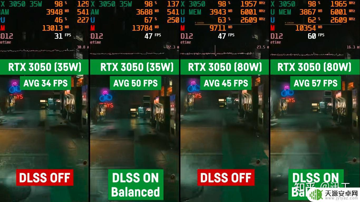 gta53050能玩吗 RTX 3050支持哪些游戏?