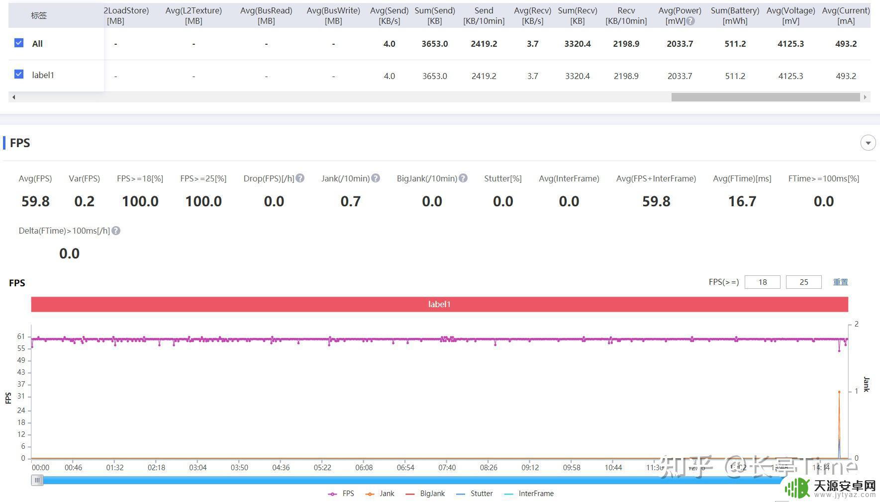 iqooneo5原神平均帧率 iQOO Neo5手机性能如何?