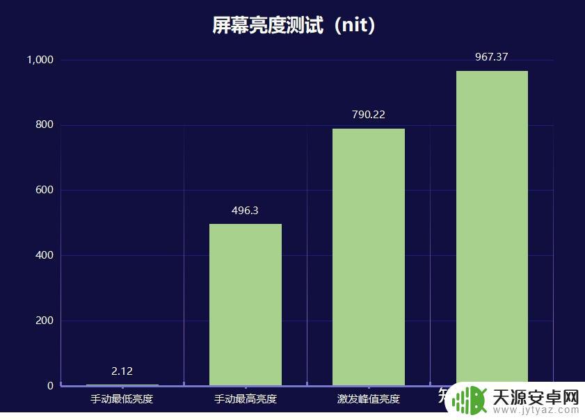 iqooneo5原神平均帧率 iQOO Neo5手机性能如何?