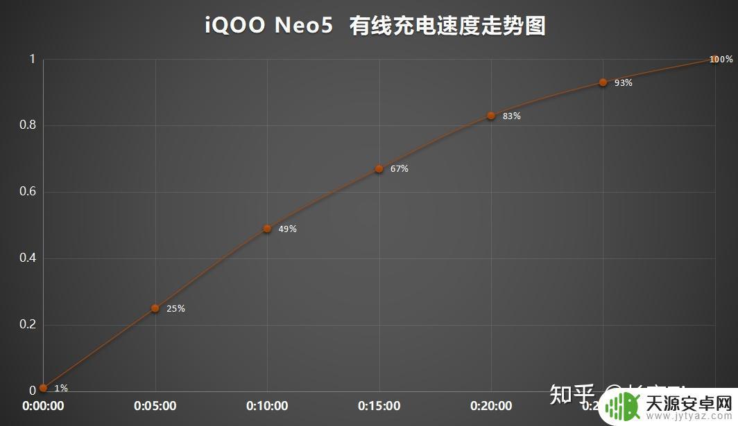 iqooneo5原神平均帧率 iQOO Neo5手机性能如何?
