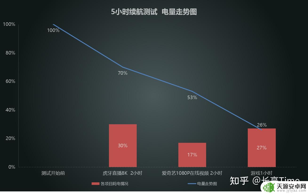 iqooneo5原神平均帧率 iQOO Neo5手机性能如何?