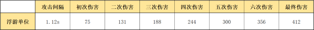 卡达 明日方舟 明日方舟四星术士卡达如何使用