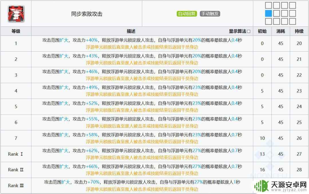卡达 明日方舟 明日方舟四星术士卡达如何使用