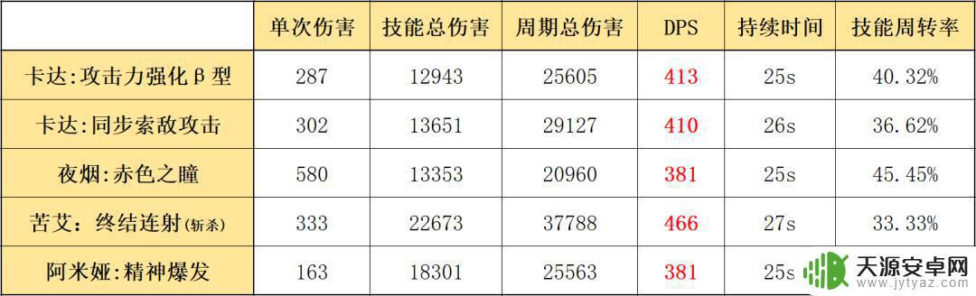 卡达 明日方舟 明日方舟四星术士卡达如何使用