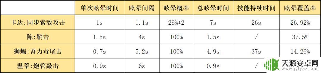 卡达 明日方舟 明日方舟四星术士卡达如何使用