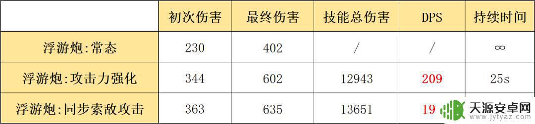 卡达 明日方舟 明日方舟四星术士卡达如何使用