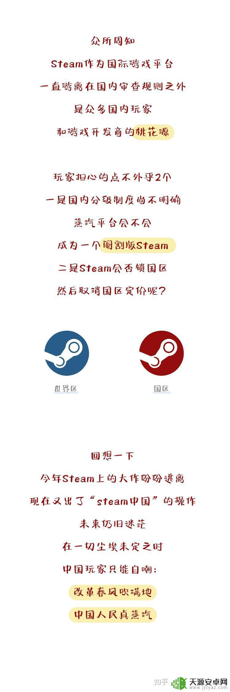 steam几几年出的 steam平台的历史发展及里程碑