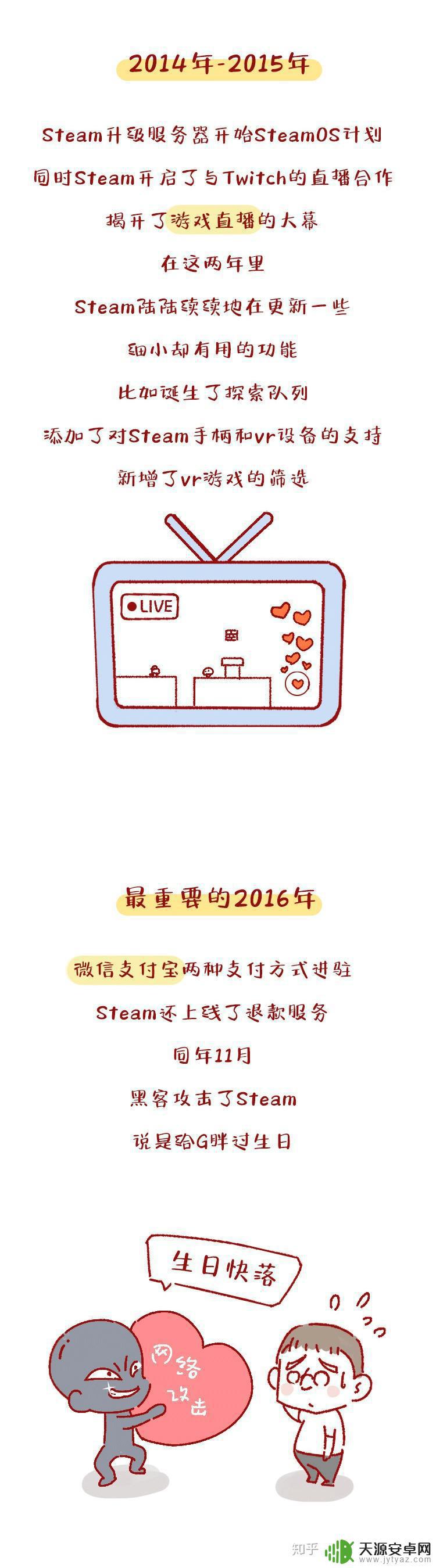 steam几几年出的 steam平台的历史发展及里程碑
