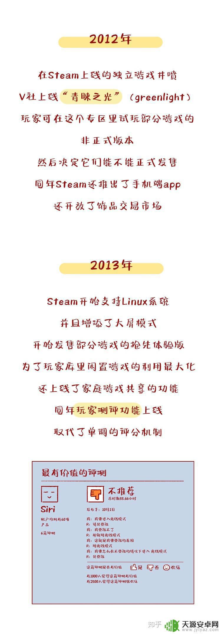 steam几几年出的 steam平台的历史发展及里程碑