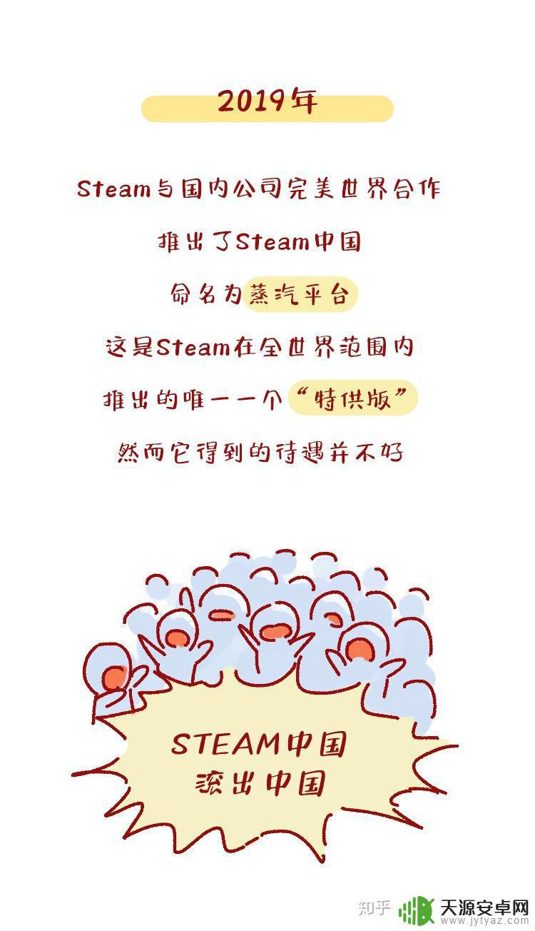 steam几几年出的 steam平台的历史发展及里程碑
