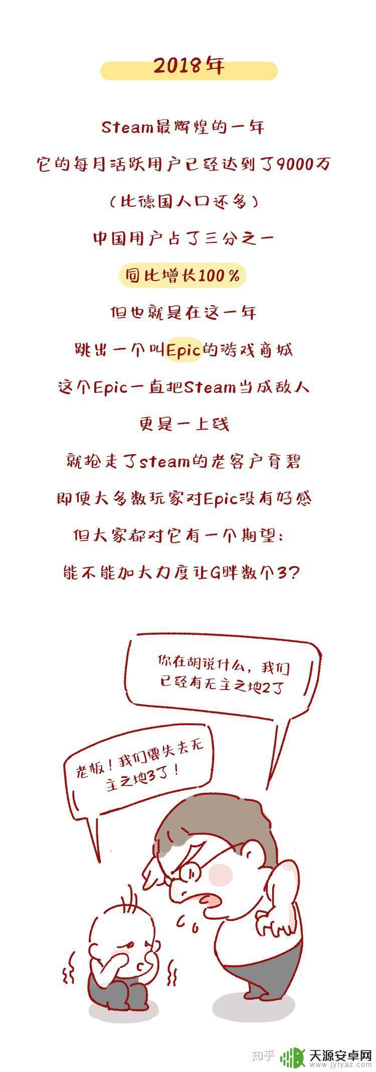 steam几几年出的 steam平台的历史发展及里程碑