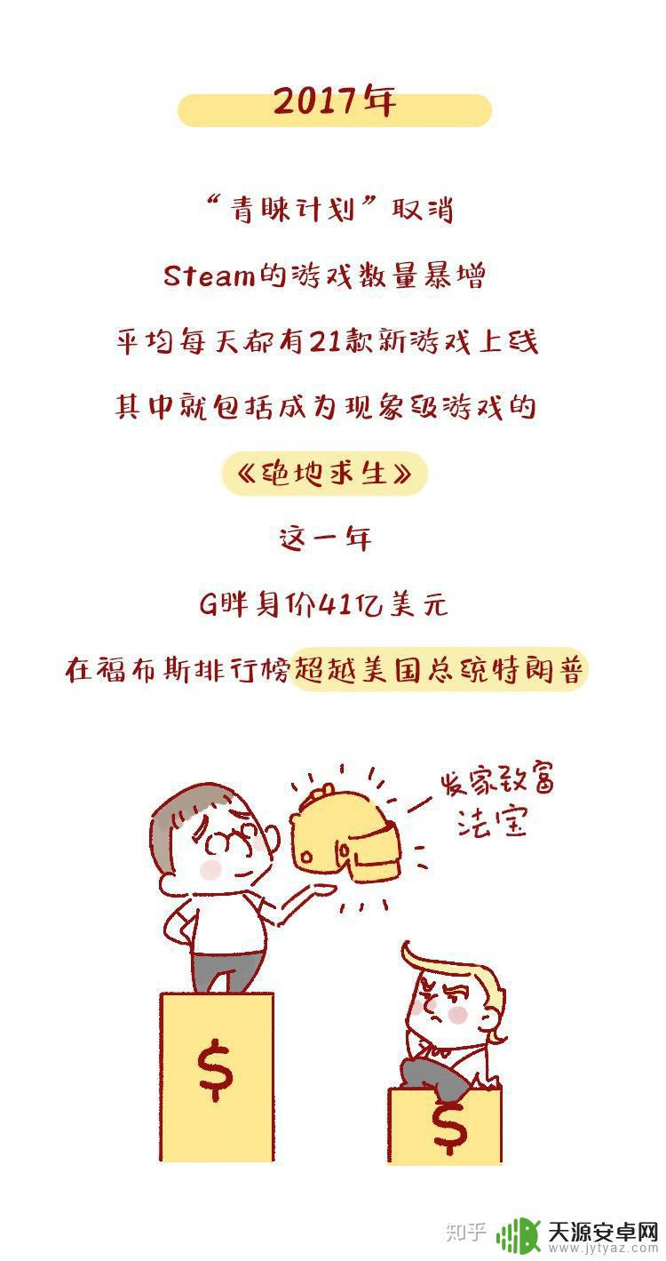 steam几几年出的 steam平台的历史发展及里程碑