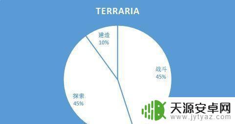 泰拉瑞亚是免费的吗 为什么泰拉瑞亚能长期免费更新?