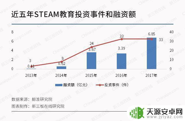 儿童steam教育课程 STEAM教育的优势和价值