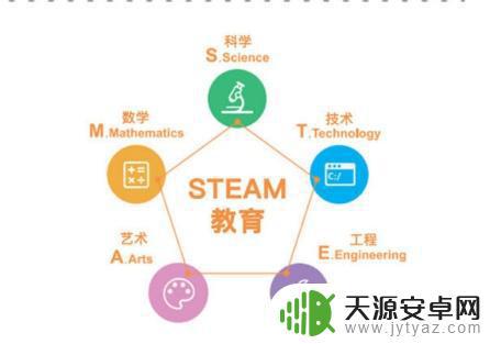 儿童steam教育课程 STEAM教育的优势和价值