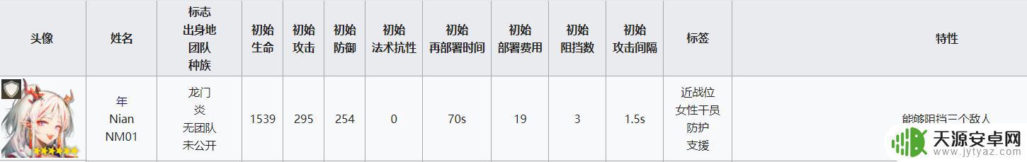 明日方舟挡3重装 明日方舟重装干员属性分析