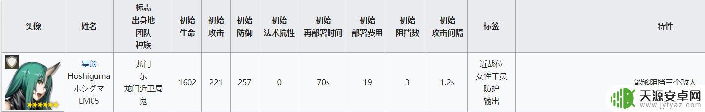 明日方舟挡3重装 明日方舟重装干员属性分析