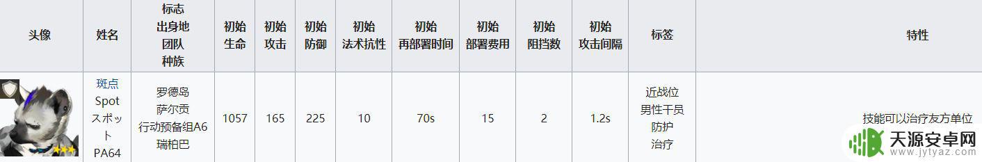 明日方舟挡3重装 明日方舟重装干员属性分析