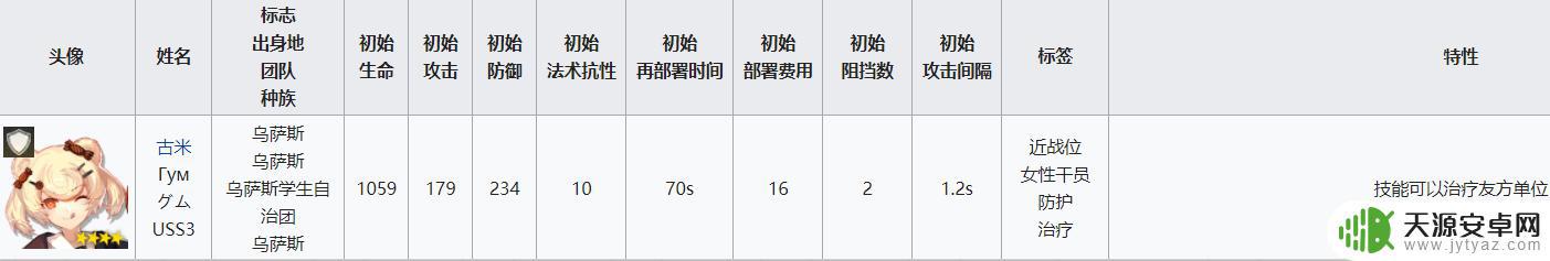 明日方舟挡3重装 明日方舟重装干员属性分析