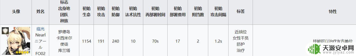 明日方舟挡3重装 明日方舟重装干员属性分析