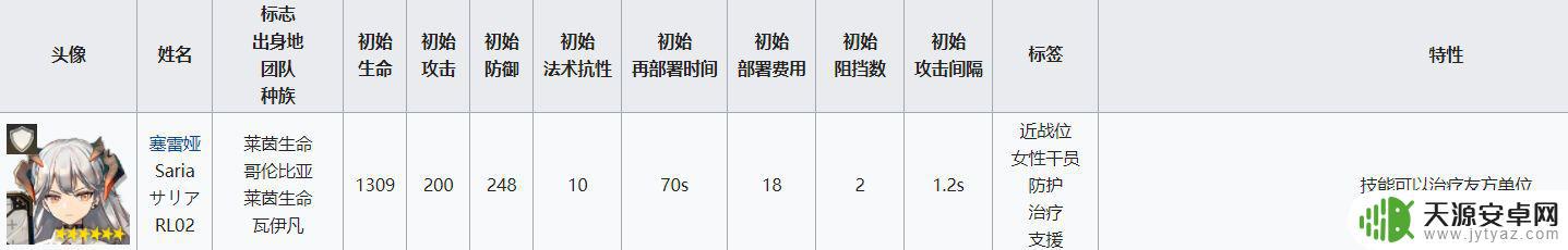 明日方舟挡3重装 明日方舟重装干员属性分析