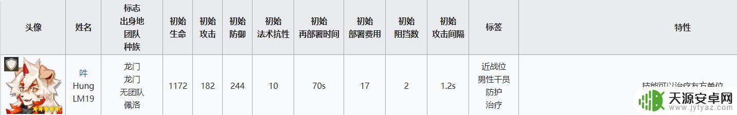 明日方舟挡3重装 明日方舟重装干员属性分析