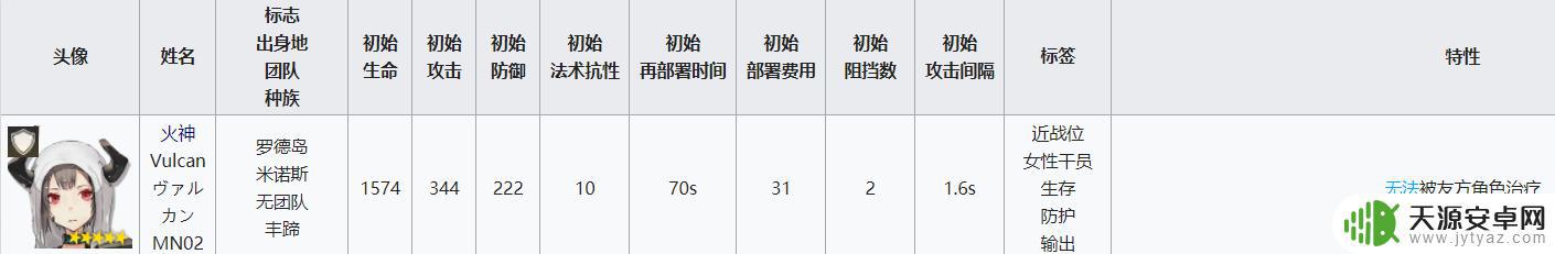 明日方舟挡3重装 明日方舟重装干员属性分析