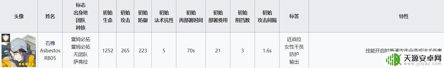 明日方舟挡3重装 明日方舟重装干员属性分析