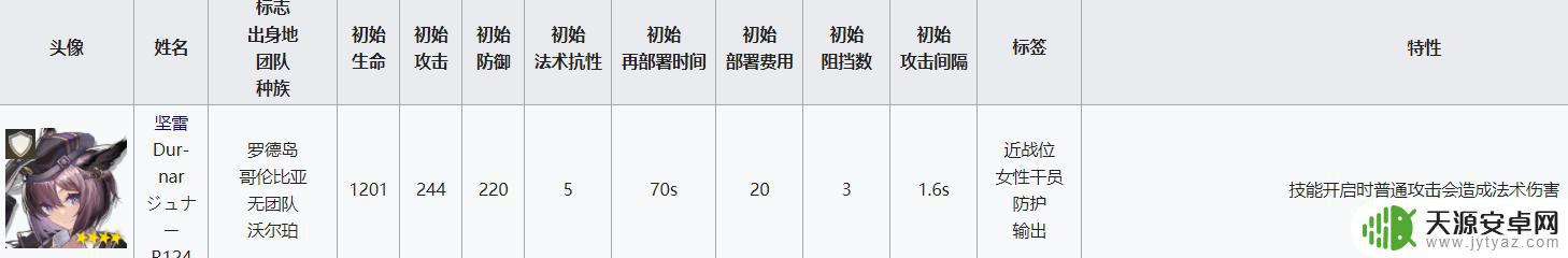 明日方舟挡3重装 明日方舟重装干员属性分析