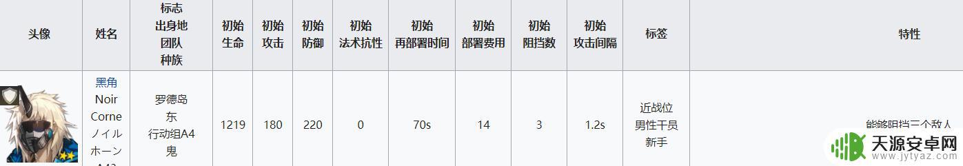 明日方舟挡3重装 明日方舟重装干员属性分析