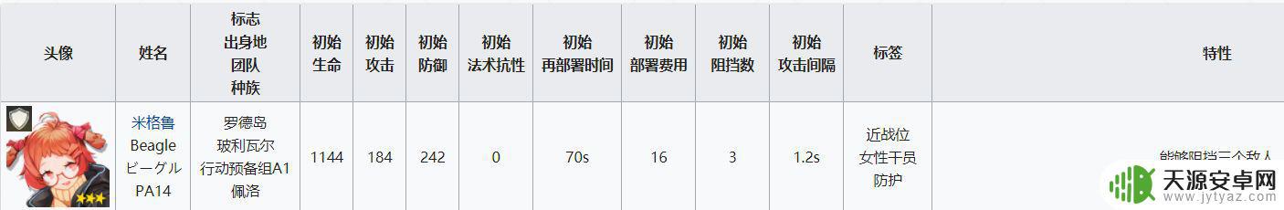 明日方舟挡3重装 明日方舟重装干员属性分析