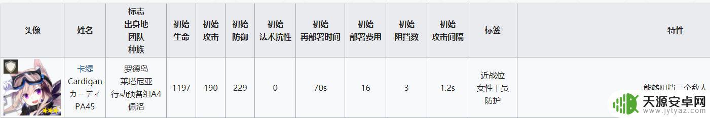 明日方舟挡3重装 明日方舟重装干员属性分析