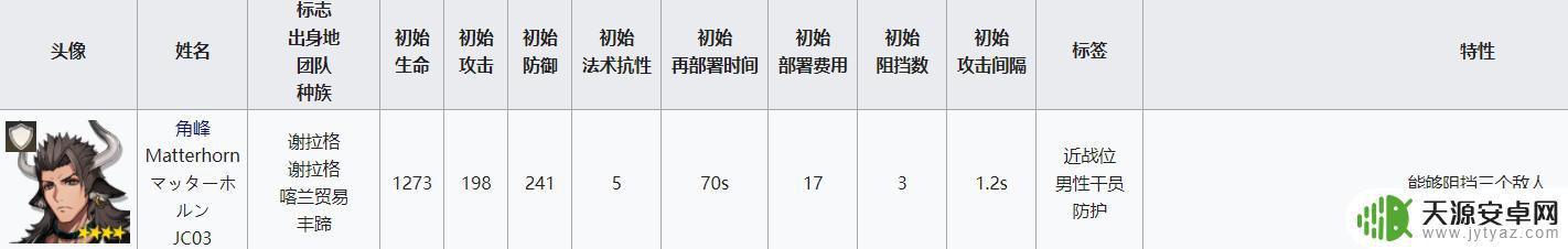 明日方舟挡3重装 明日方舟重装干员属性分析