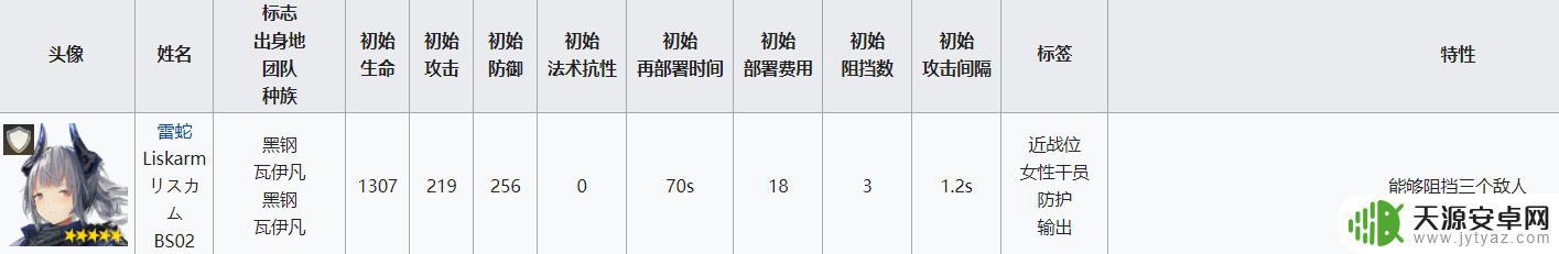 明日方舟挡3重装 明日方舟重装干员属性分析