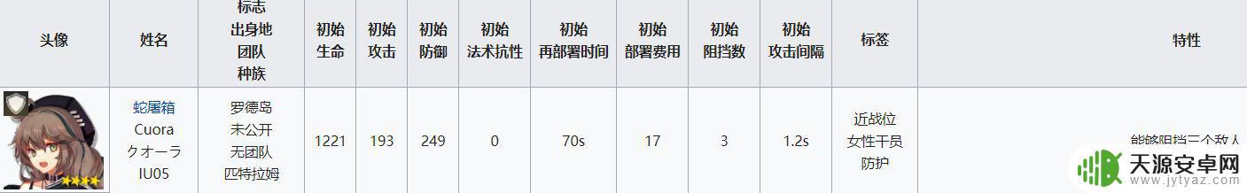 明日方舟挡3重装 明日方舟重装干员属性分析